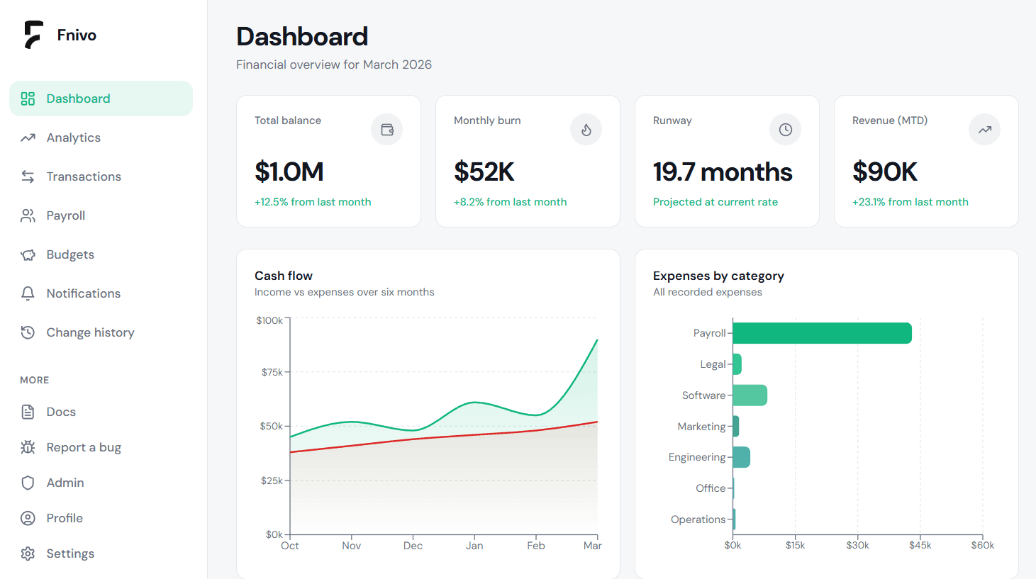 Dashboard overview screenshot