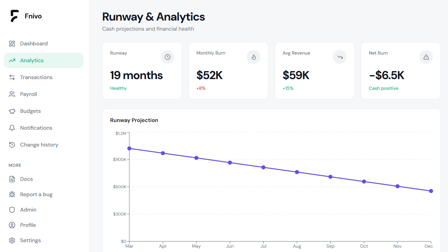 Runway & analytics screenshot